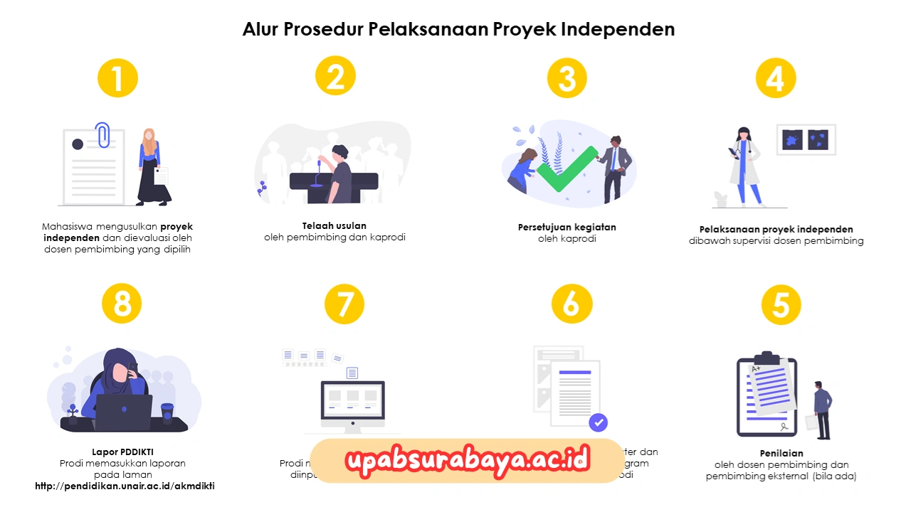 Proyek-Independen-Kampus-Merdeka