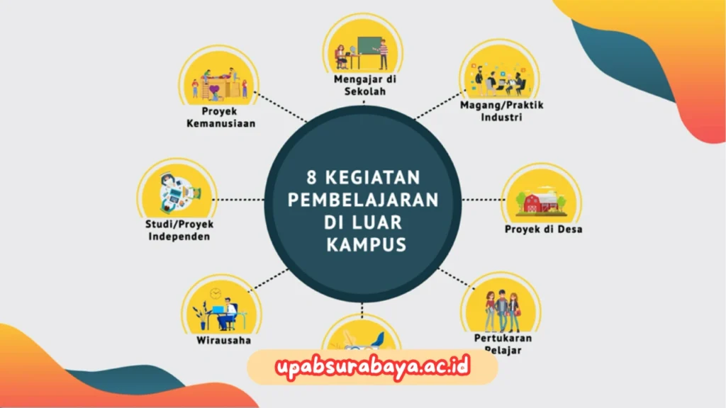 pertukaran-pelajar-kampus-merdeka