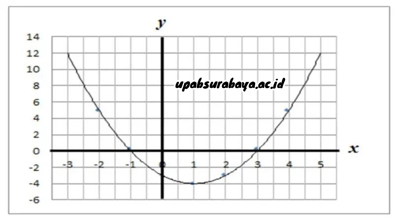 Apa-Itu-Kurva-dalam-Matematika