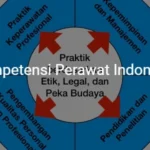 Kesehatan yang Bermutu Dengan Kompetensi Perawat Profesional